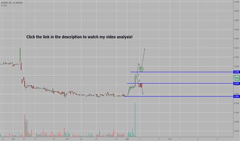 adsx stock|adxs website.